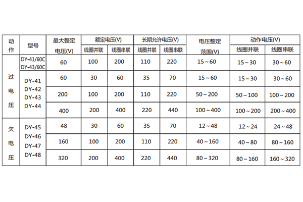 技術數(shù)據(jù)