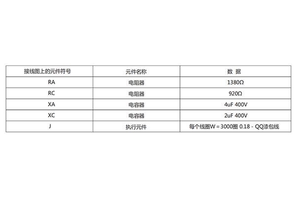 技術要求