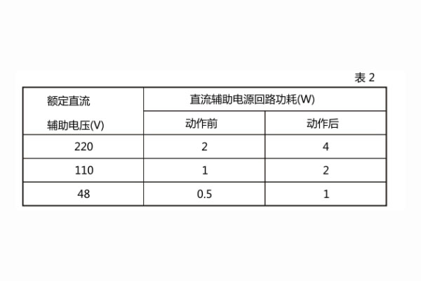 主流回流功耗