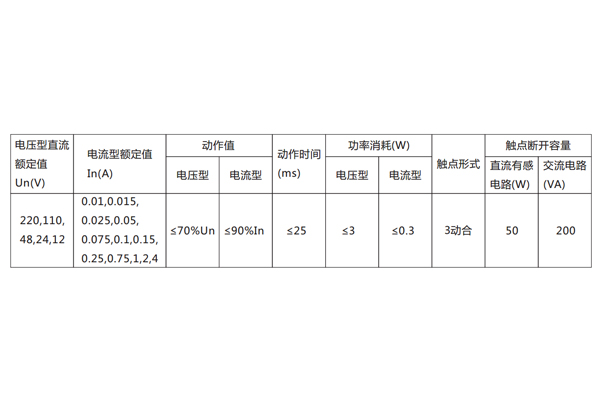 DX-8E信號(hào)繼電器主要技術(shù)數(shù)據(jù)見(jiàn)表。