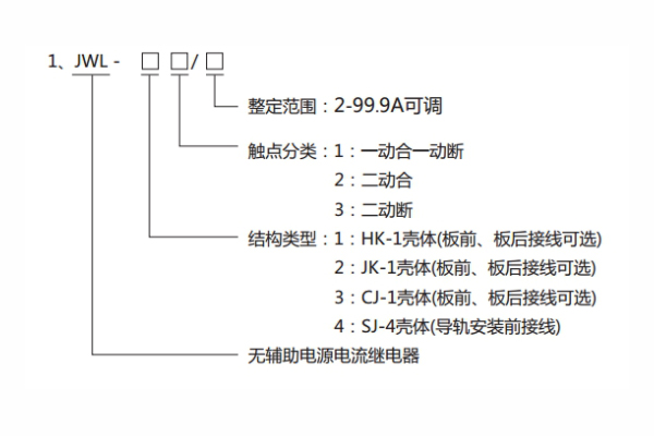 分類及其含義