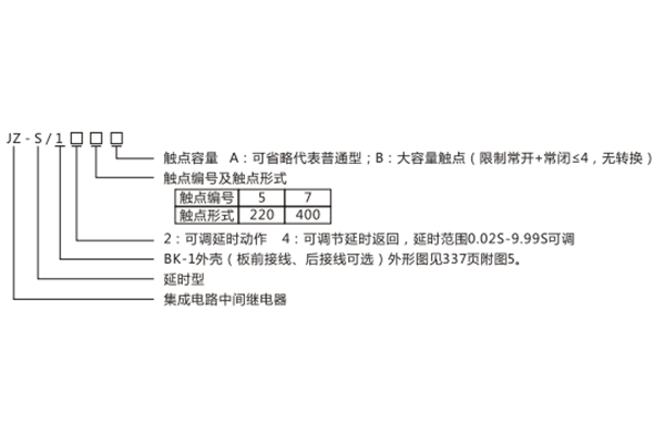 型號含義