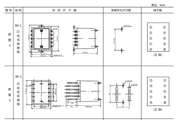 開(kāi)孔尺寸