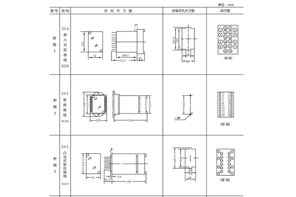 開孔尺寸