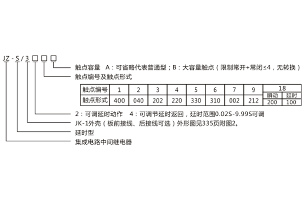 型號含義