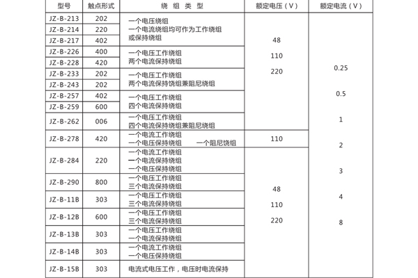 技術參數