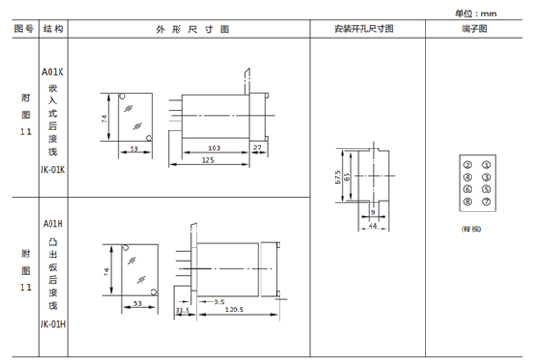 安裝尺寸