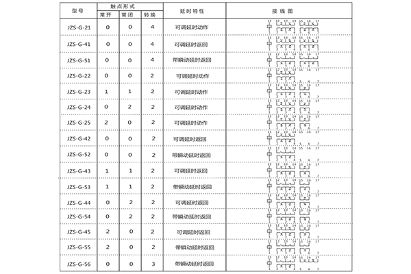 技術(shù)要求