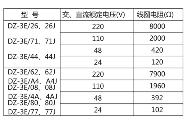 技術要求