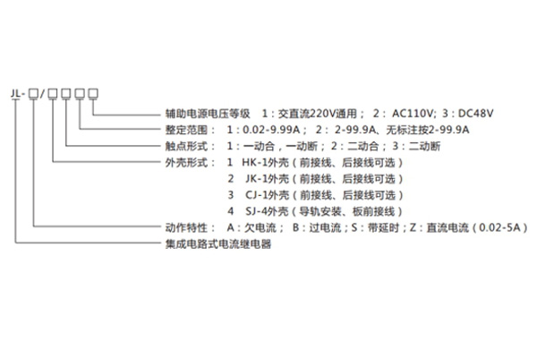 型號對照表