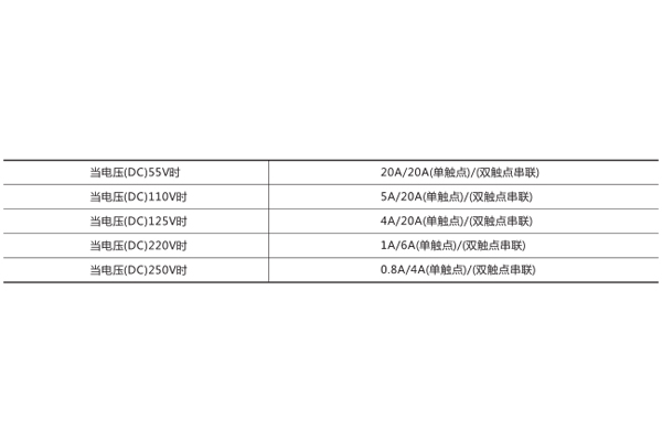 技術數據