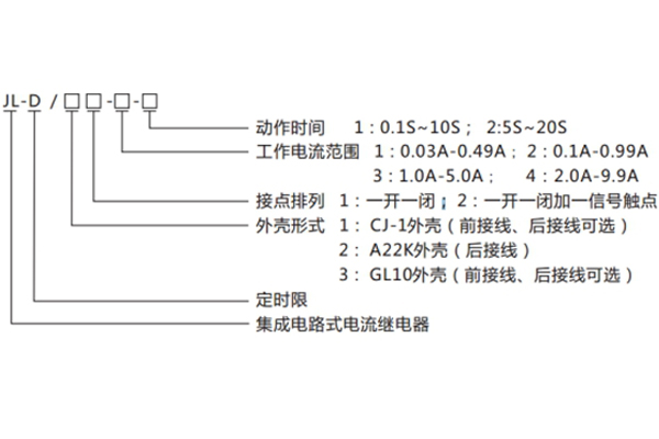 分類及含義