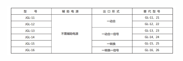 型號(hào)對(duì)照表.jpg