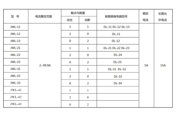 型號(hào)對(duì)照表