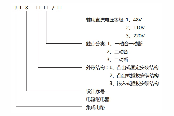 型號(hào)及說明