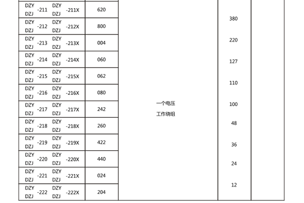 額定數據