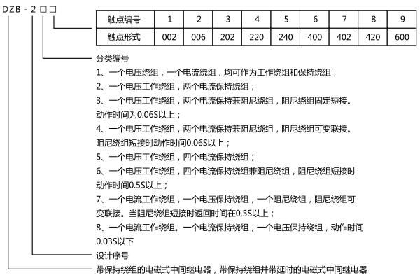 型號(hào)含義