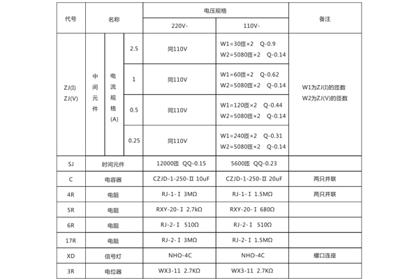 DCH-1繼電器技術參數(shù).jpg