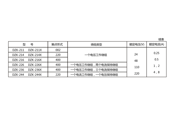 額定數(shù)據