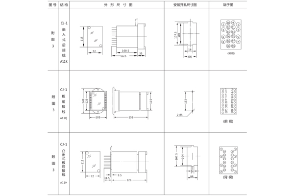 開(kāi)孔尺寸