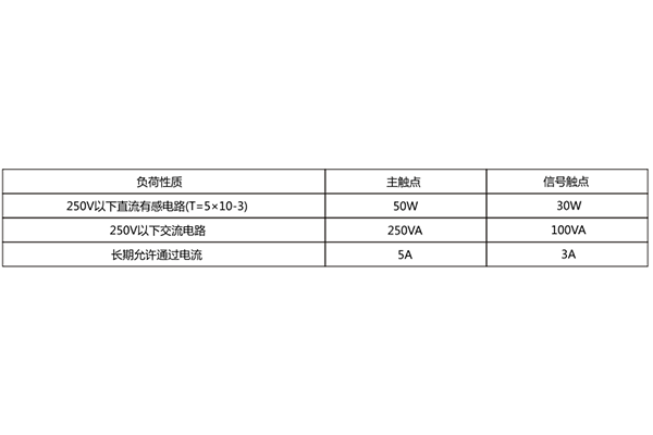 觸點容量