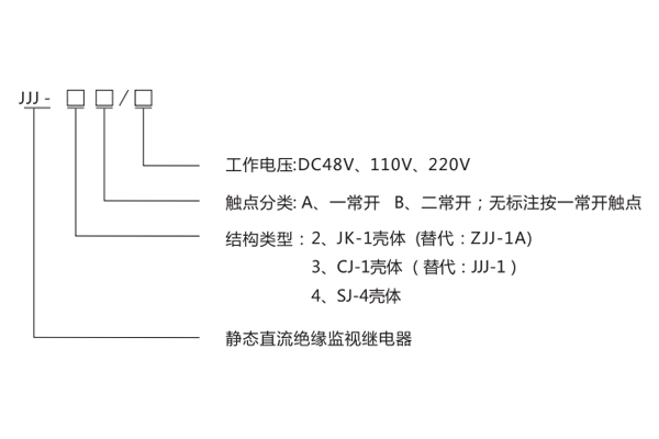 JJJ-3B產(chǎn)品型號(hào)分類(lèi)及含義1.jpg