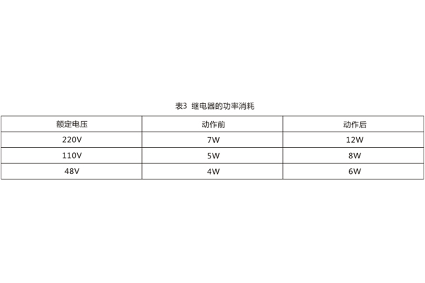 技術參數(shù)