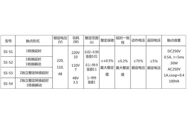 技術參數