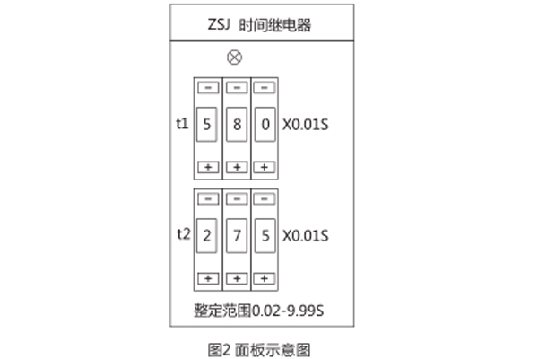 使用方法