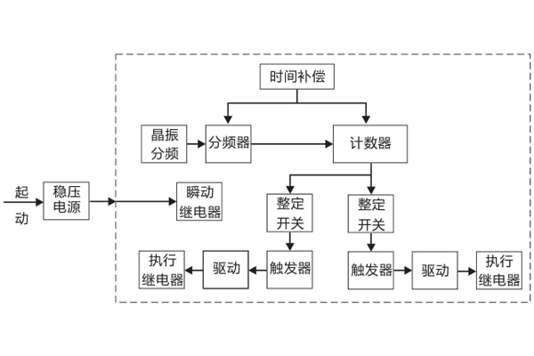 SSJ8-31E高精度時間繼電器