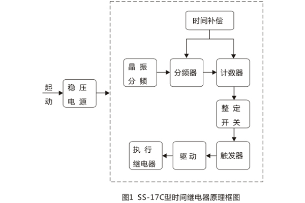 工作原理