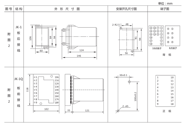 開孔尺寸