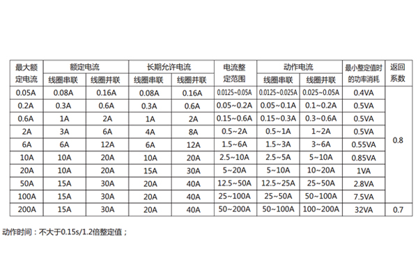 DL-22C技術(shù)參數(shù)1.jpg