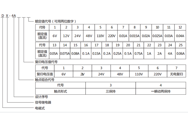 型號命名及含義