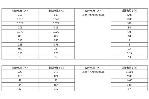 電流型、電壓型規(guī)格表