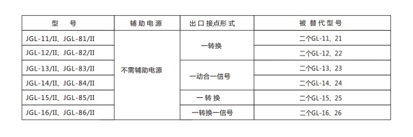 JGL-14-II型號(hào)分類及含義2.jpg