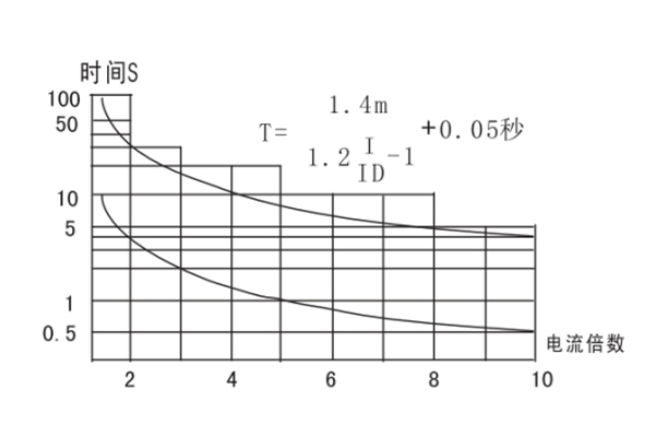 JGL-82-II整定和使用方法1.jpg