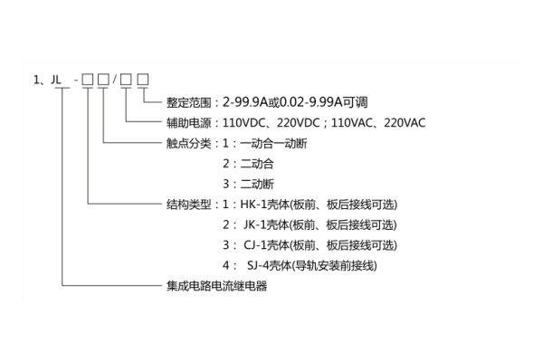 JL-31型號分類及其含義1.jpg