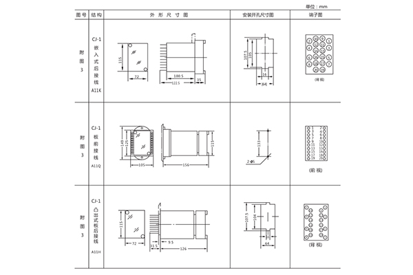 開孔尺寸