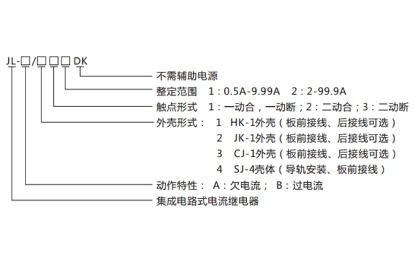 JL-B-12DK型號(hào)命名及含義1.jpg