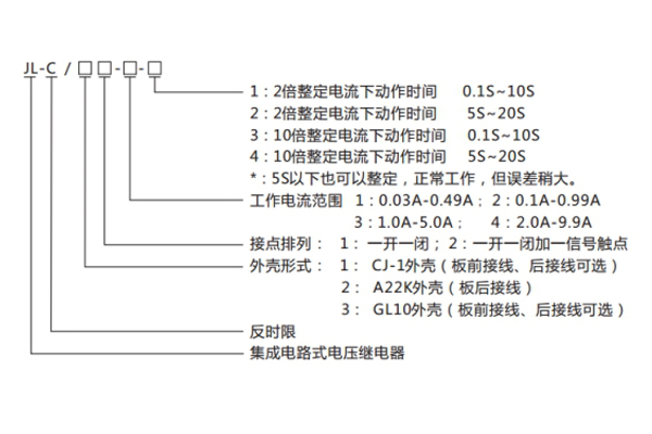 JL-C-21-4型號(hào)命名及含義1.jpg