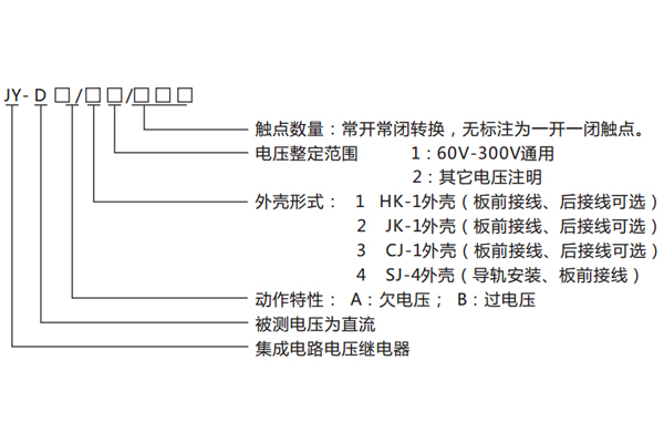 型號(hào)命名及含義