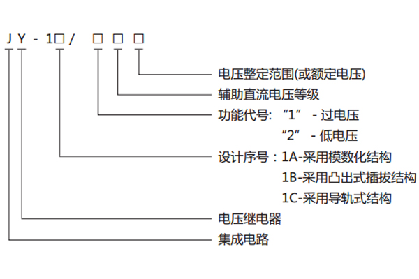 型號、名稱