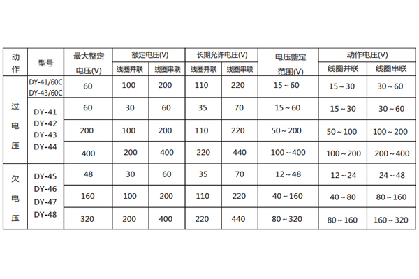 技術參數