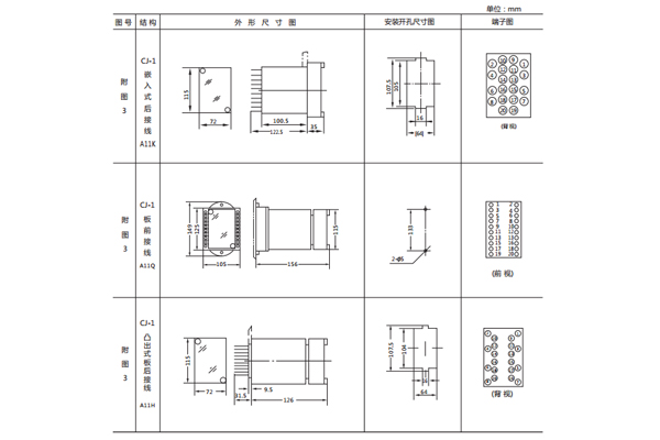 開(kāi)孔尺寸