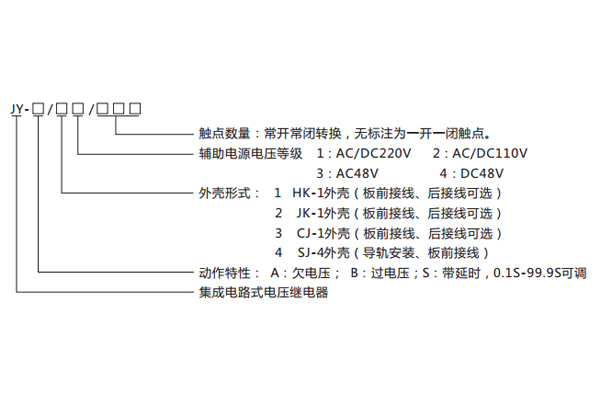 型號(hào)命名及含義