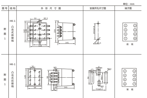 開(kāi)孔尺寸