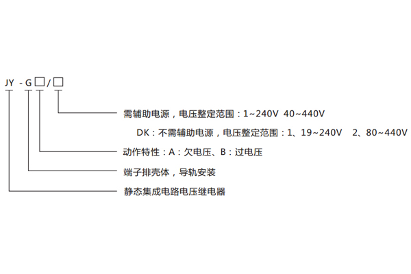 型號(hào)分類及含義