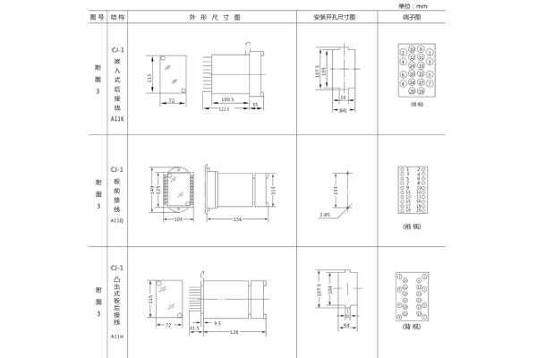 開孔尺寸