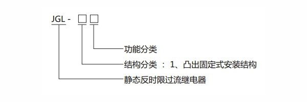 JGL-13型號(hào)分類及含義1.jpg